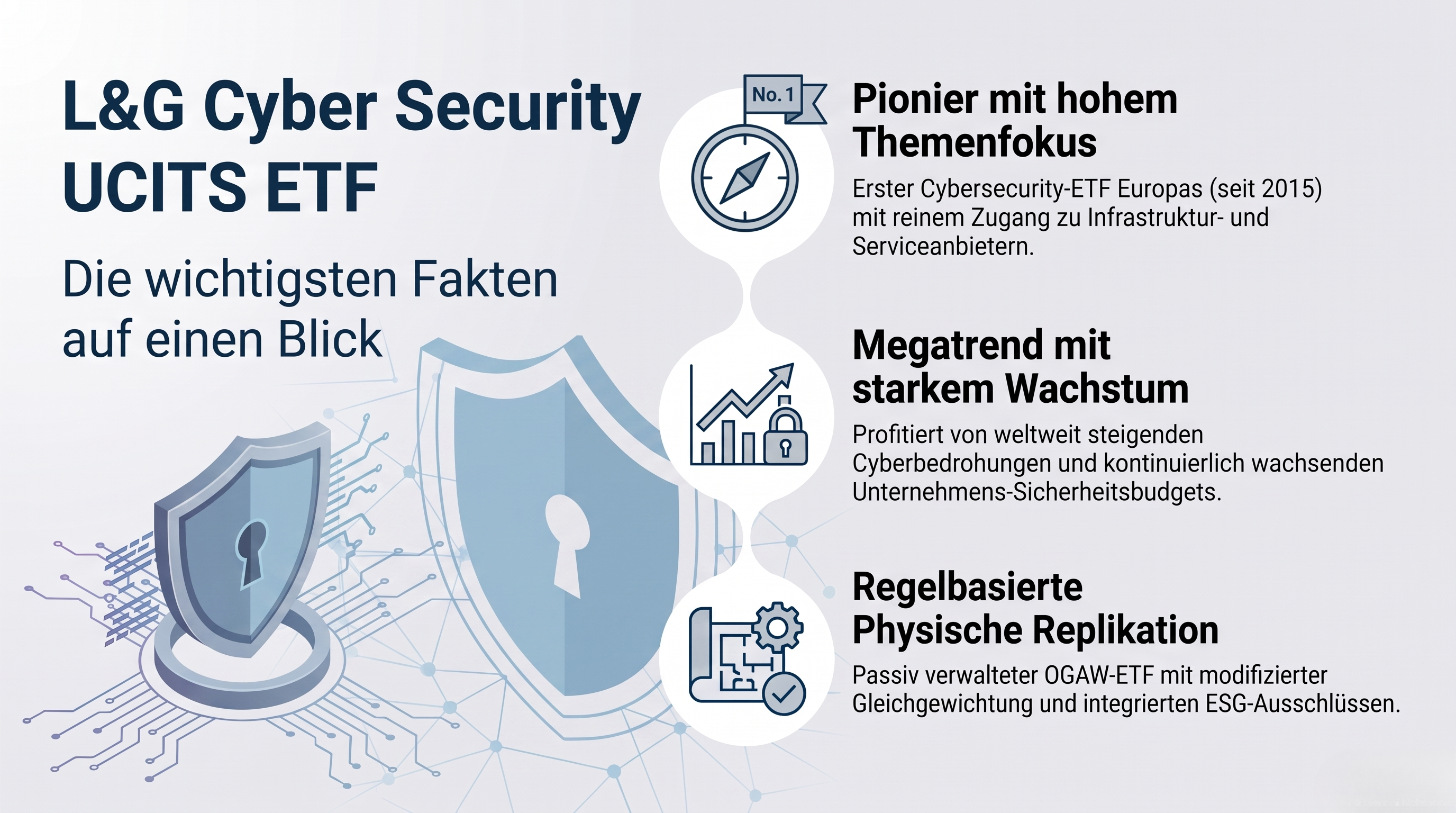 VIDEO: L&G Cyber Security UCITS ETF – KI und Übernahefantasien treiben den Sektor
